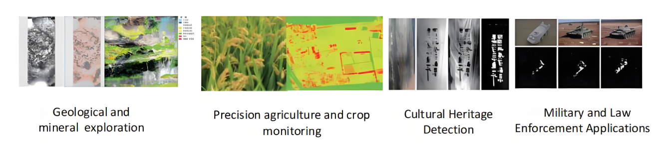 Hyperspectral Camera