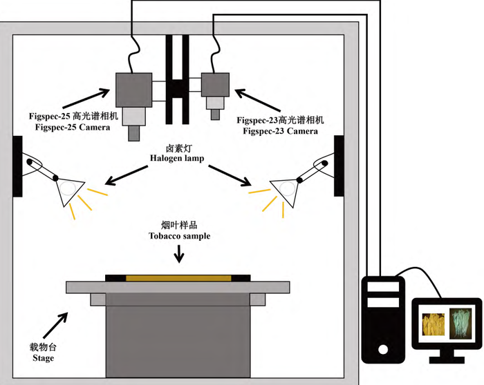 Hyperspectral tobacco sample testing.png