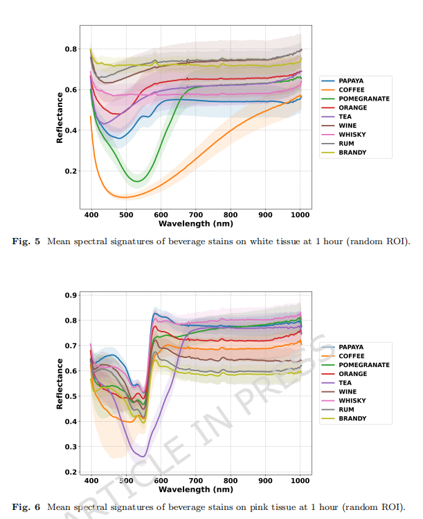 Mean spectral signatures of beverage stains on white tissue at 1 hour (random ROI) 1.png