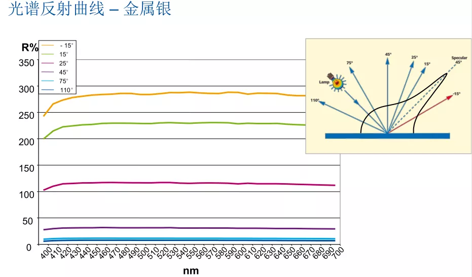 5三角度分光测色仪CS-390png.png