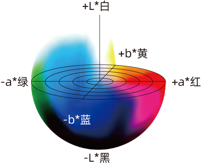 色差值入门:从定义到应用,一文搞懂颜色差异的量化逻辑